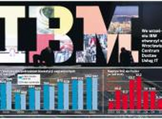 We wrześniu IBM otworzył we Wrocławiu Centrum Dostaw Usług IT