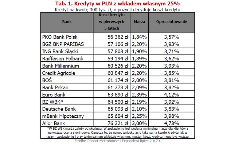 Kredyty z wkładem 25 proc..jpg