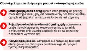 Obowiązki gmin dotyczące pozostawionych pojazdów