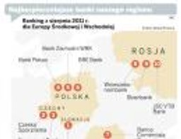 Najpewniejsze banki świata. Banki państwowe