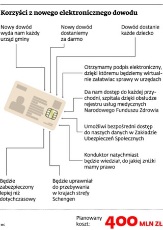 Przetarg na nowe dowody osobiste może zostać odwołany