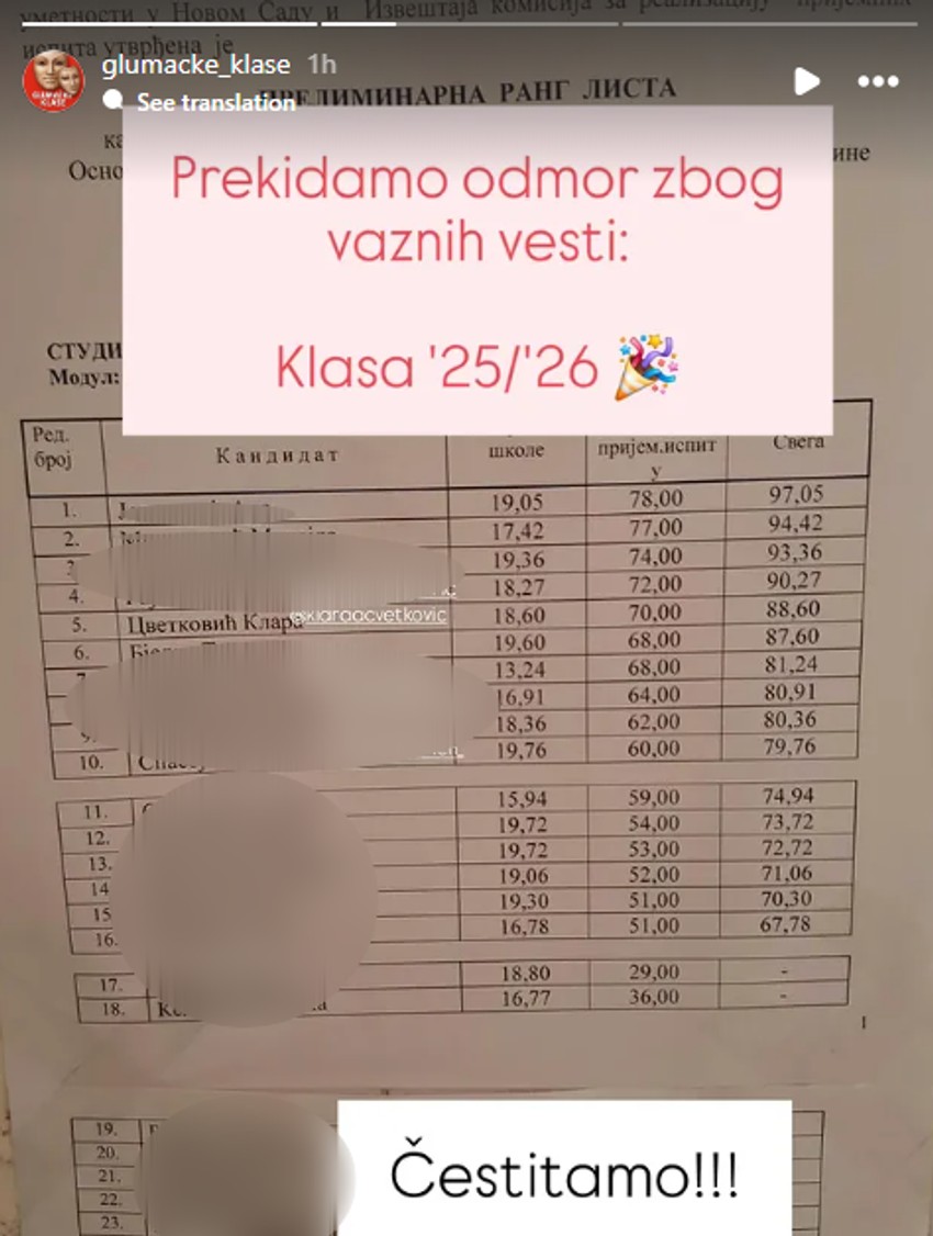 Ćerka Svetozara Cvetkovića i jelene Đokik upisala glumu