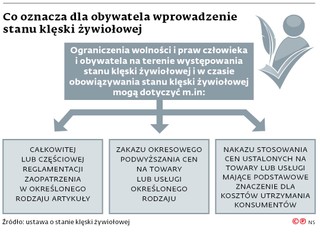 Co oznacza dla obywatela wprowadzenie stanu klęski żywiołowej