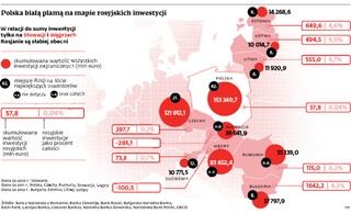 Rosjanie boją się inwestować w Polsce. Próby kończą się 'medialną nagonką'