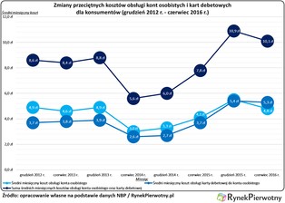 Kto rzeczywiście zapłacił podatek bankowy?