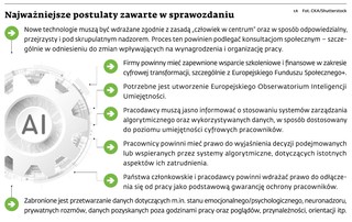 Najważniejsze postulaty zawarte w sprawozdaniu