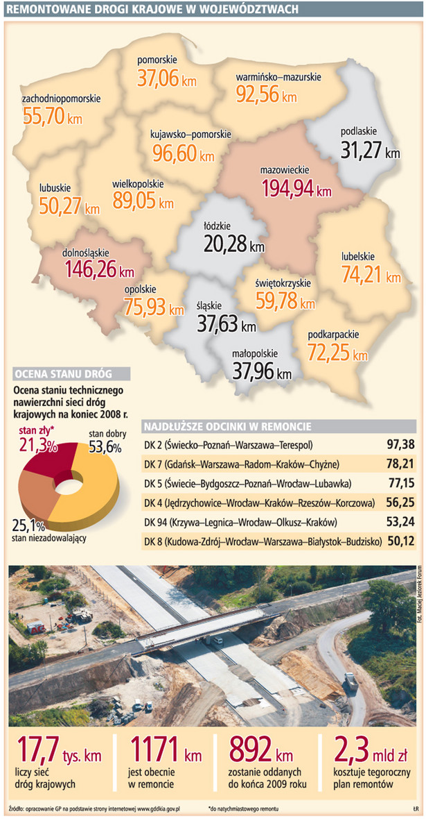 Remontowane drogi krajowe w województwach