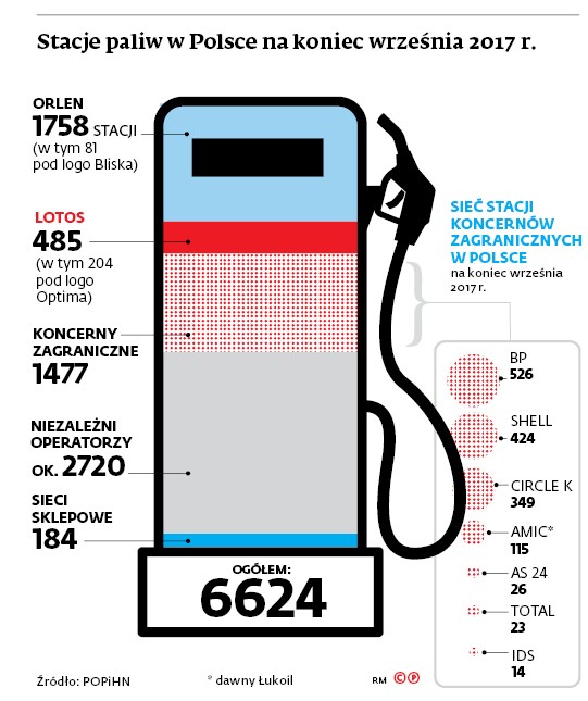 Stacje paliw w Polsce na koniec września 2017 r.