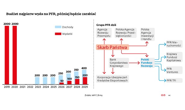 PFR