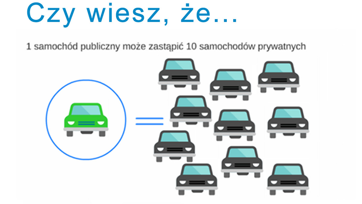 Dostępne dla każdego, kto ma prawo jazdy i zarejestruje się w systemie, do tego ekologiczne, w przystępnej cenie i z prostą procedurą wynajmu. W przyszłym roku w Warszawie pojawi się carsharing, czyli miejska wypożyczalnia samochodów. Zarząd Dróg Miejskich rozpoczął właśnie poszukiwania firmy, której udzieli koncesji na obsługę systemu publicznych aut.