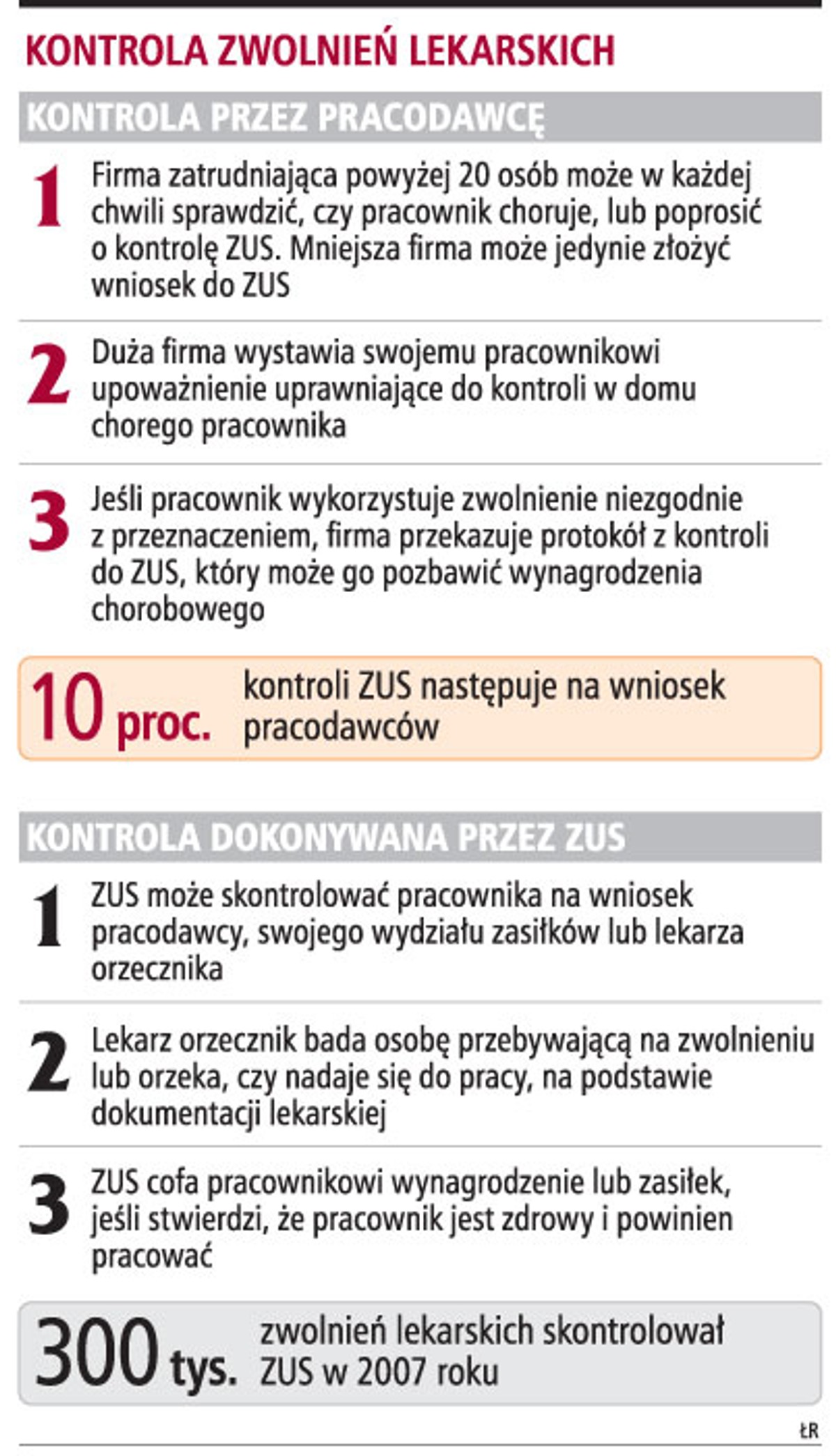 Kontrola zwolnień lekarskich