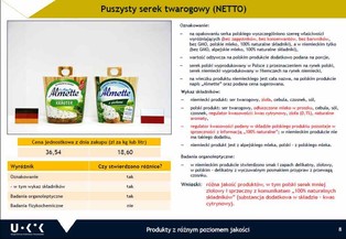 Do Polski trafia żywność gorszej jakości? Oto wyniki testów UOKiK [LISTA PRODUKTÓW]
