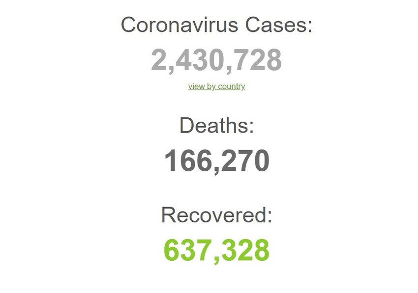 Broj obolelih u svetu