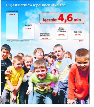 Edukacyjny Matrix: Lista absurdów w szkołach się wydłuża