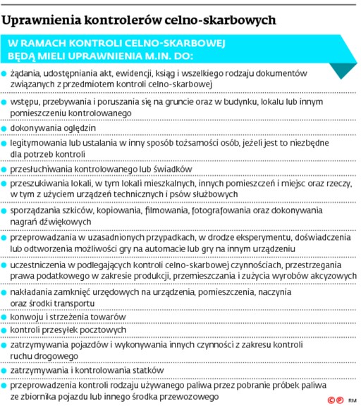 Uprawnienia kontrolerów celno-skarbowych