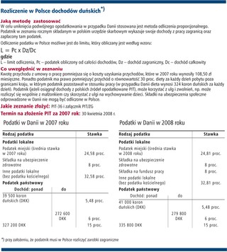 Jak rozliczać dochody zagraniczne - Dania