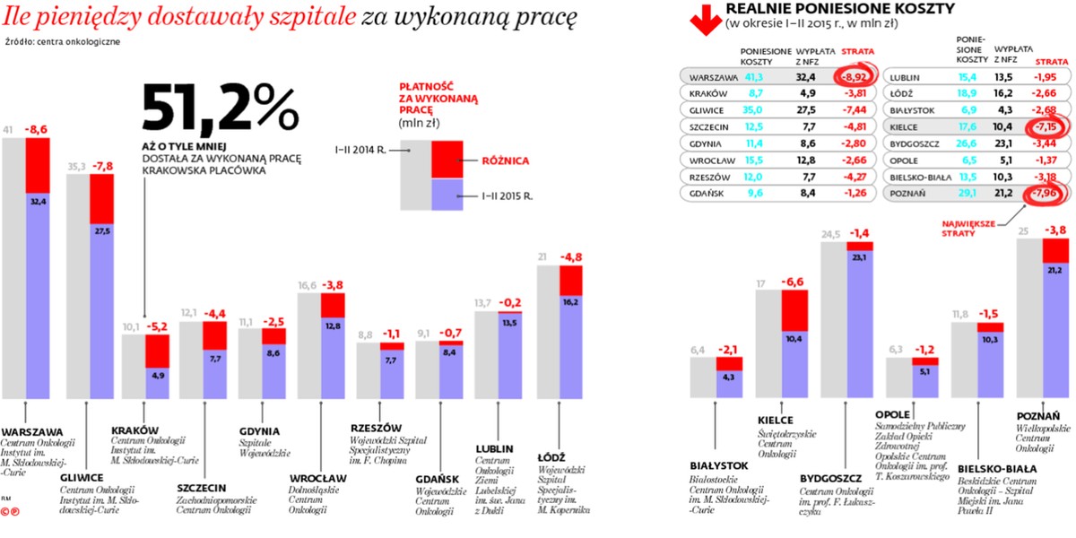 Ile pieniędzy dostawały szpitale za wykonaną pracę