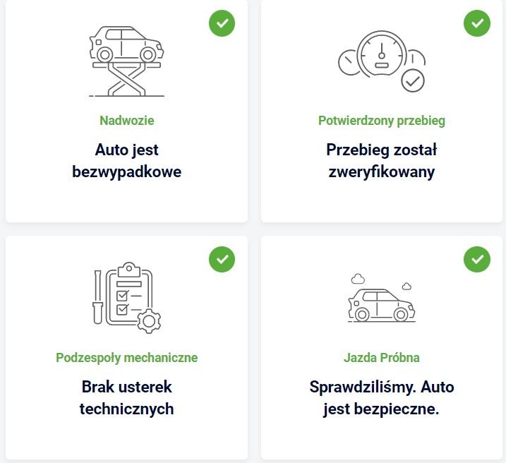 Raport z przeglądu Spotawheel