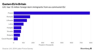 Imigracja, handel, fundusze unijne po Brexicie. Oto państwa naszego regionu, które oberwą najmocniej