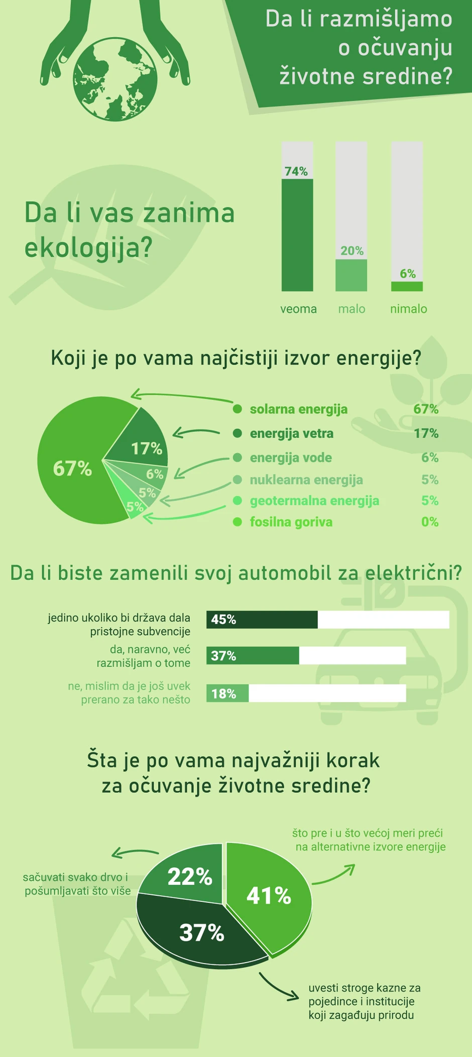 Čitaoci blic.rs odgovarali su na pitanja iz ankete
