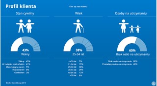Wonga.com: Rozmowy z ZFP trwają. Rusza nowy serwis