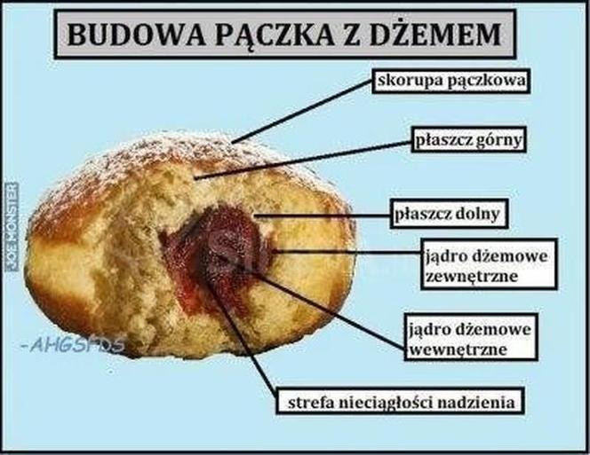 Memy na tłusty czwartek