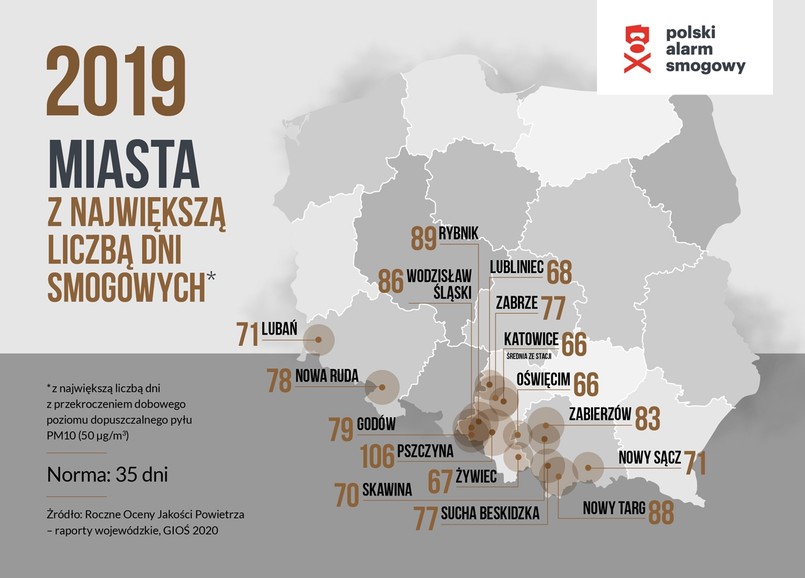 Miasta z największą ilością dni smogowych