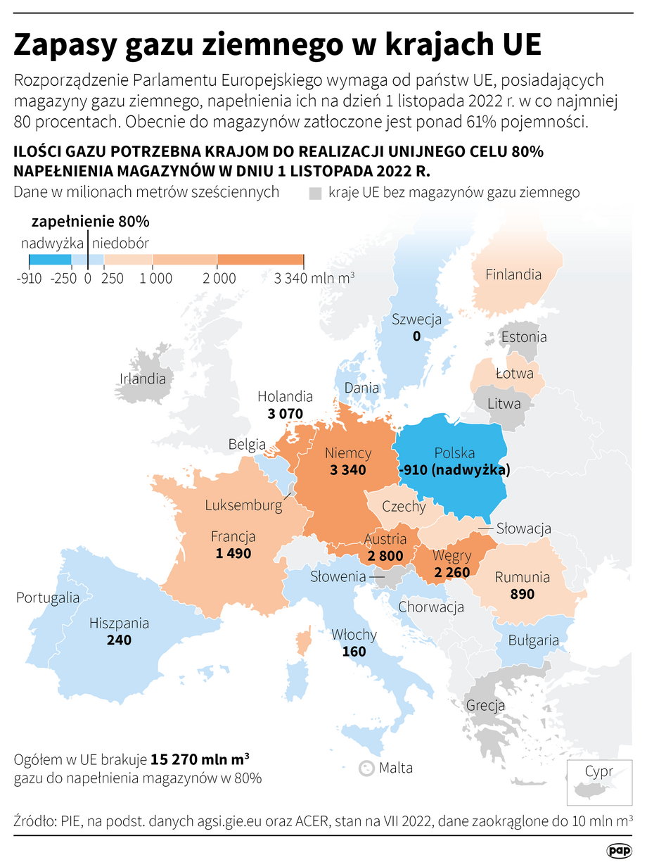 Zapasy gazu ziemnego w krajach UE.