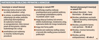 Gminy coraz chętniej budują za prywatne pieniądze