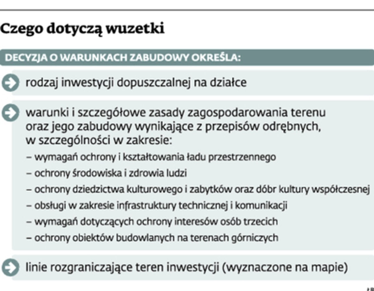 Czego dotyczą wuzetki