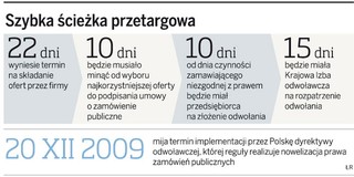 Rząd chce skrócić postępowania przetargowe do dwóch miesięcy