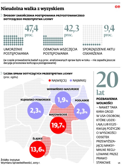 Nieudolna walka z wyzyskiem