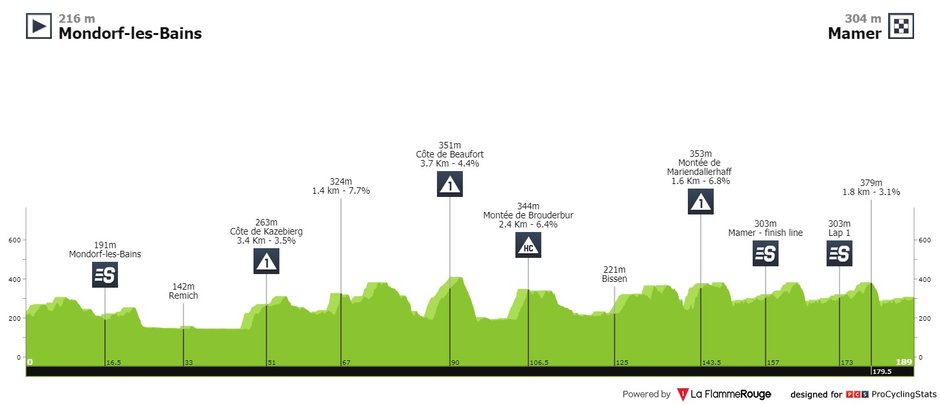 fot. Procyclingstats