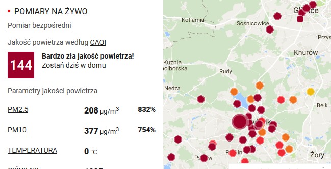 Normy pyłu PM2.5 przekraczają nawet 800 procent