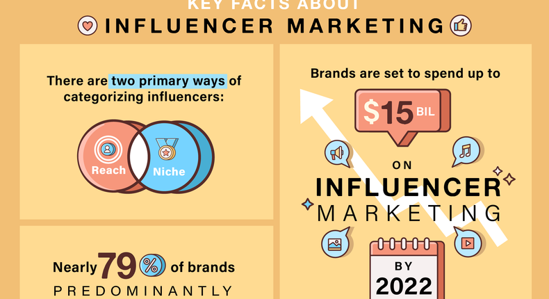 Influencer Marketing 4x3