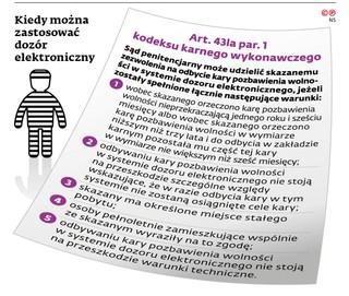 Kiedy można zastosować dozór elektroniczny