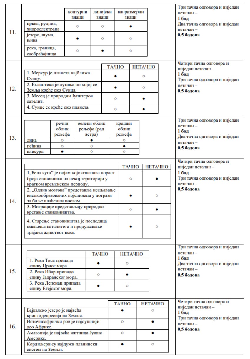 Rešenje testa iz geografije