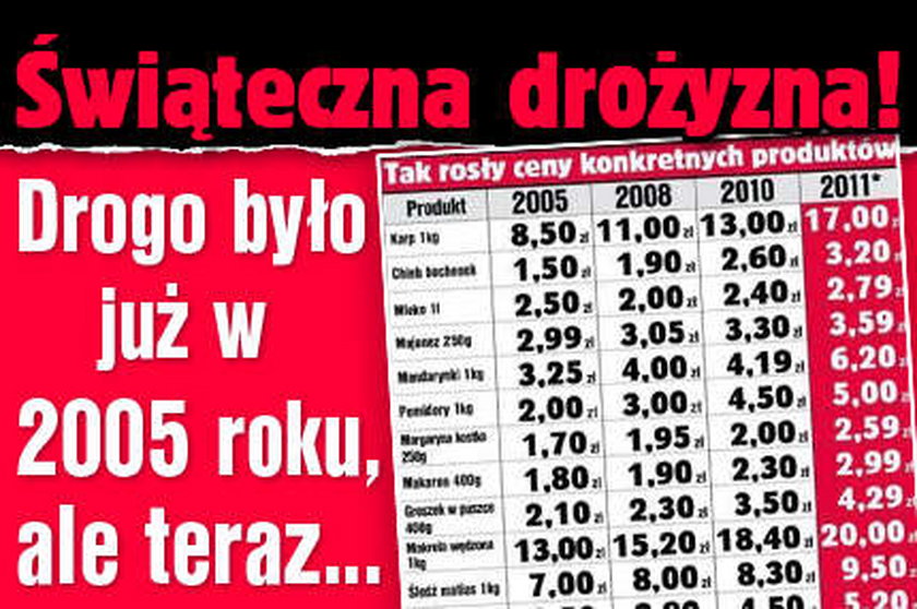 Świąteczna drożyzna! Drogo było już w 2005 r., ale teraz...