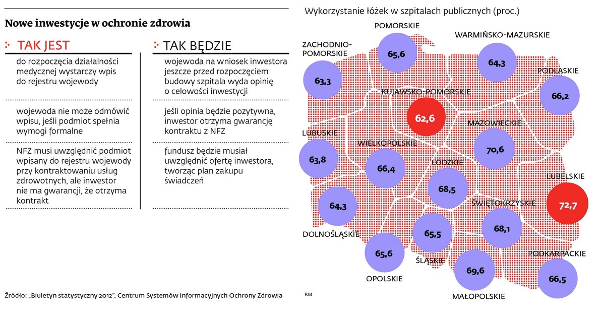 Nowe inwestycje w ochronie zdrowia