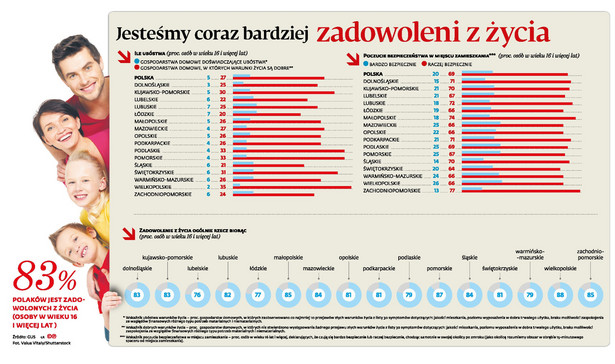 Zadowolenie z życia