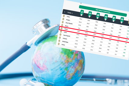 Polska na szczytach rankingu najwyższej śmiertelności. Źle wypadamy w tych chorobach