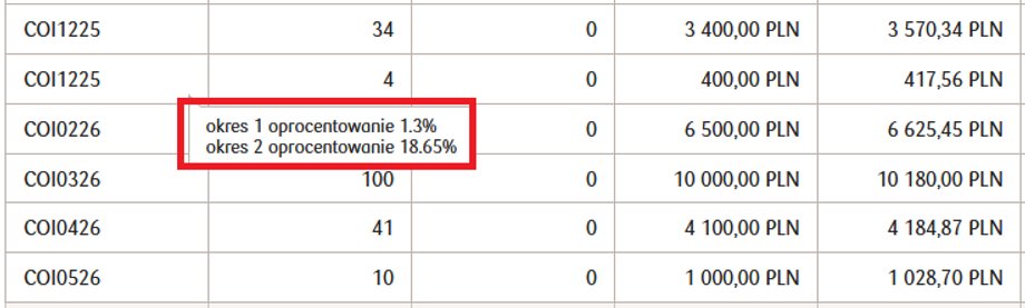 Nasz czytelnik pochwalił się kilkoma seriami zakupionych obligacji inflacyjnych, w tym tych, których posiadaczem jest premier Mateusz Morawiecki (COI1225).