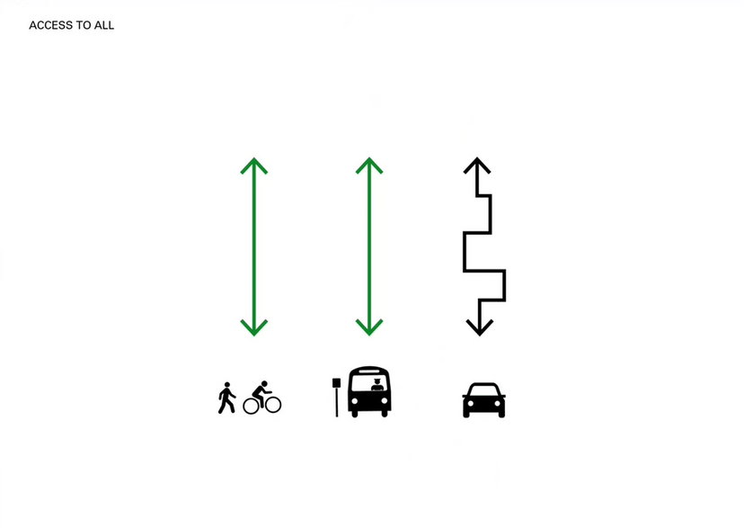 Infografika mobilności, JAJA Architects, źródło: Neigbourhood Index