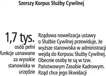 Szerszy Korpus Służby Cywilnej