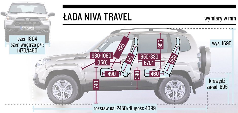 Łada Niva Travel – wymiary