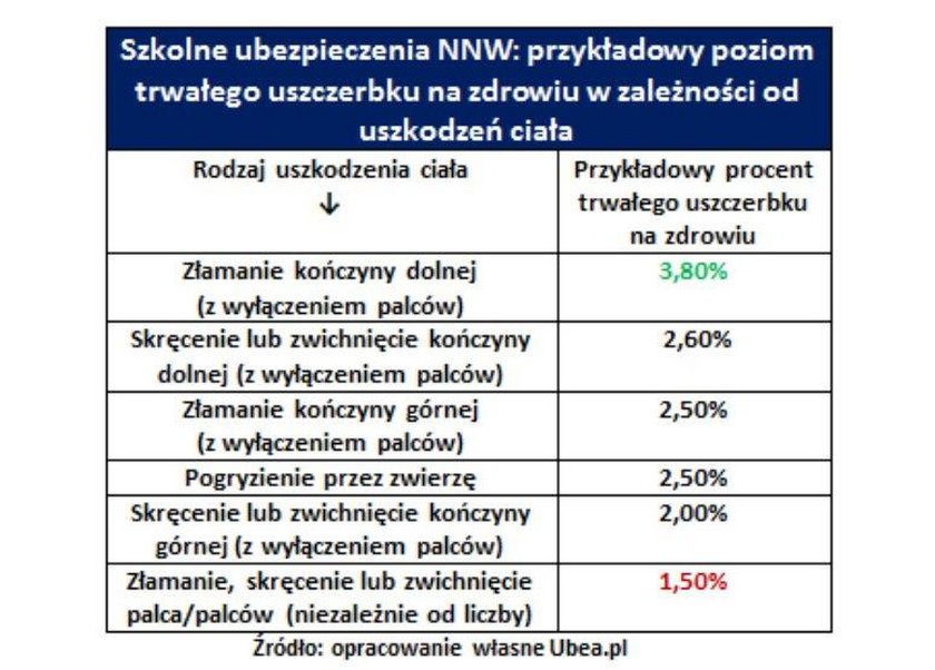 Ubezpieczenie szkolne