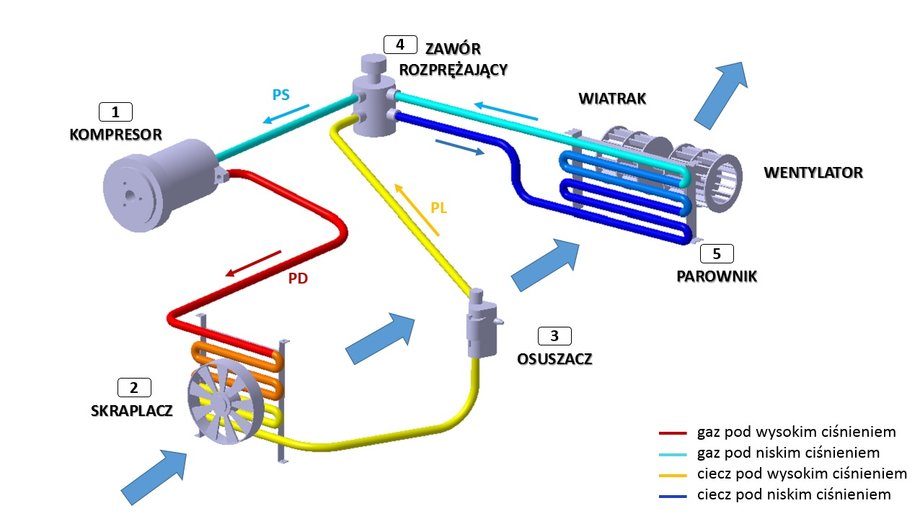 Jak działa klimatyzacja - grafika stworzona przez CAD Maflow.