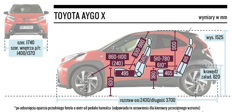 Toyota Aygo X – wymiary
