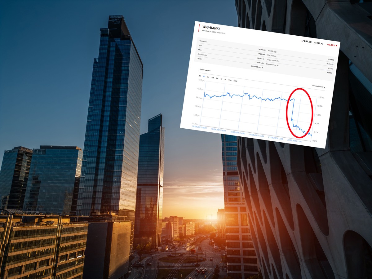 Największy spadek na giełdzie od kwietnia. Banki i Dino mocno pod kreską
