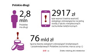 Nie płacisz za telefon? O twoich długach dowie się pełnomocnik